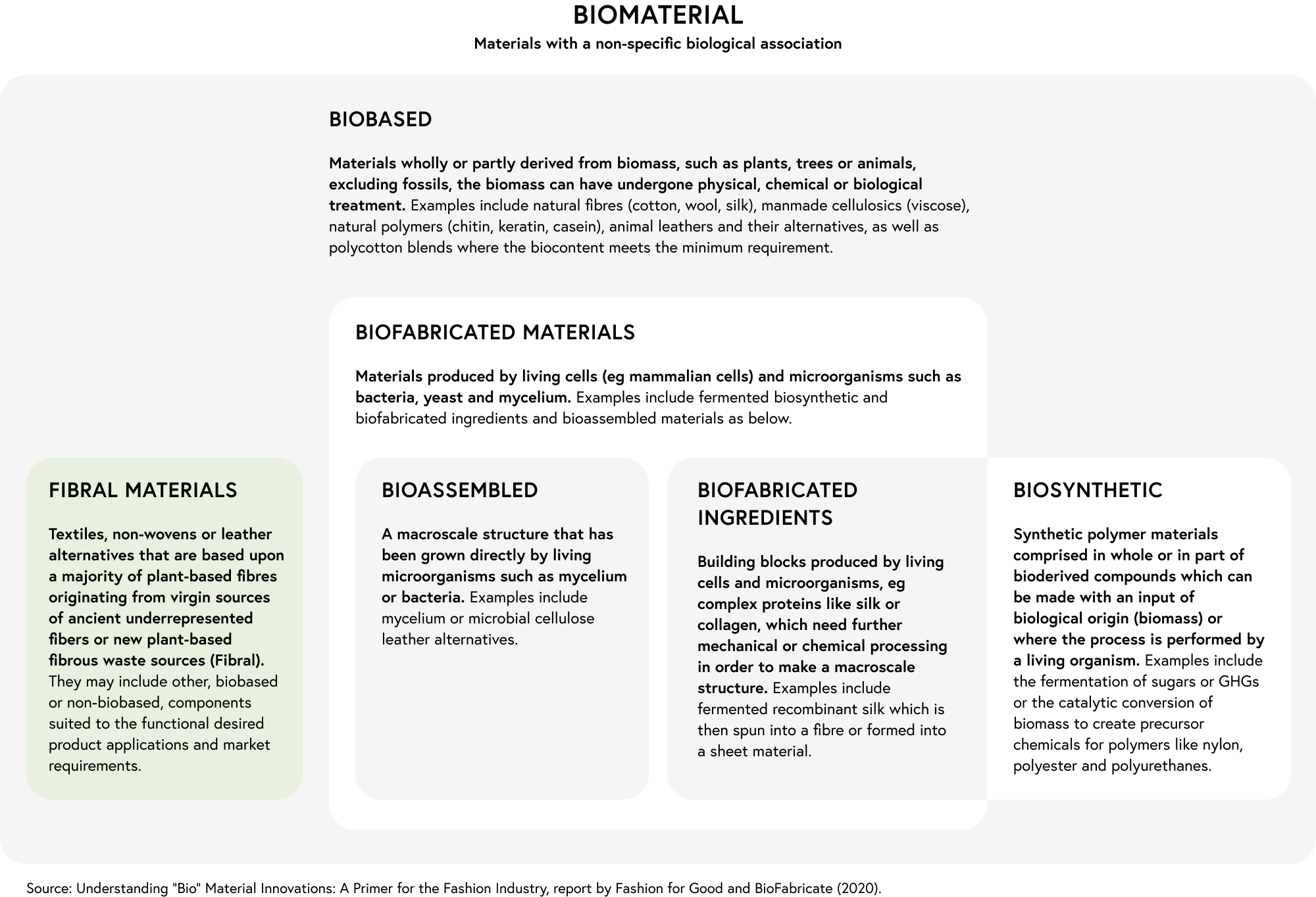 biomaterial